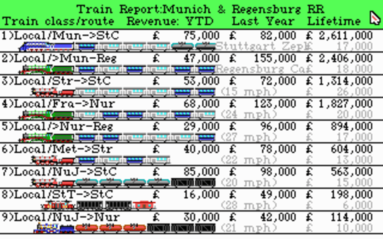 Gameplay screen of Sid Meier's Railroad Tycoon (8/8) Gameplay screen of Sid Meier's Railroad Tycoon (8/8)